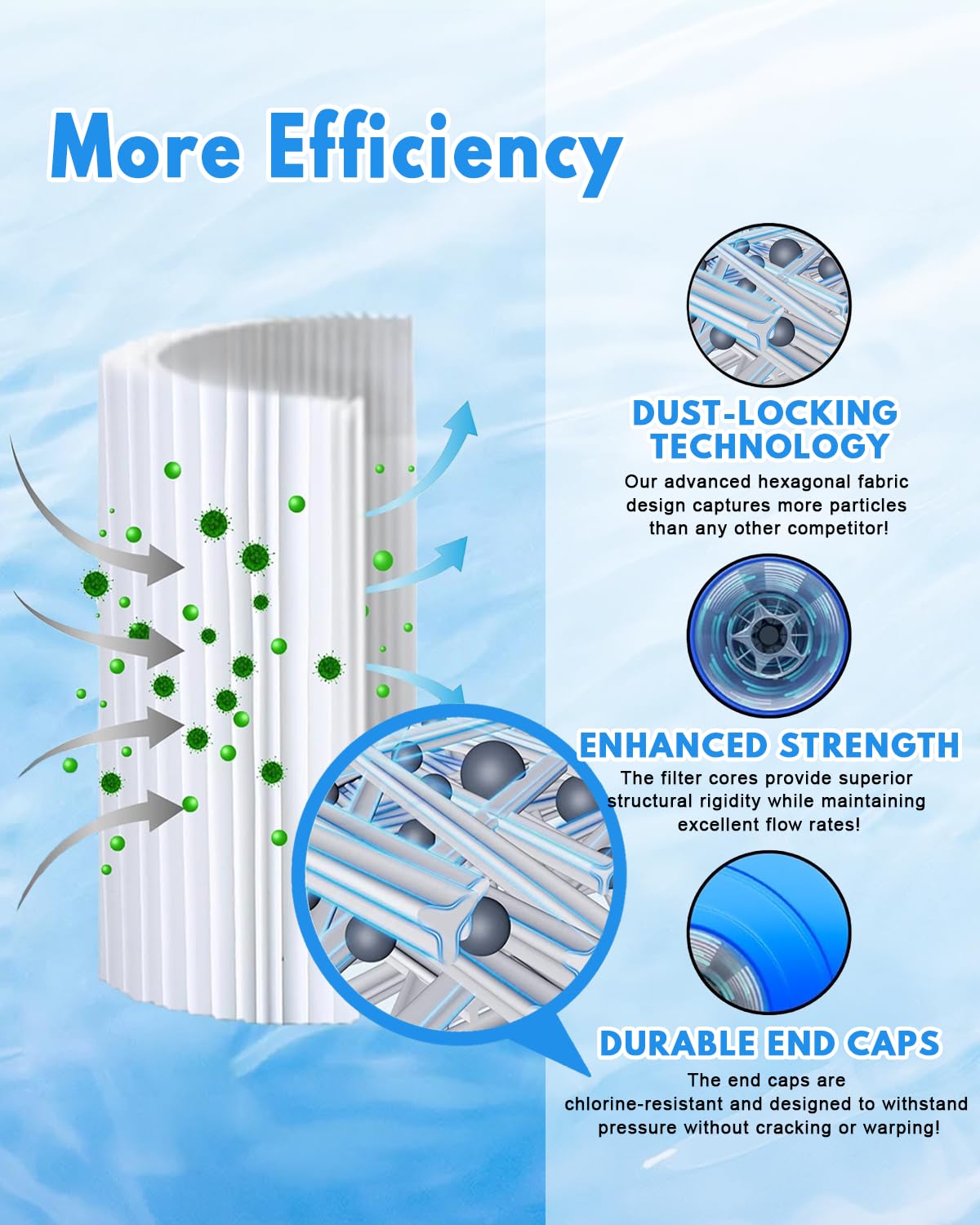 DAYEAR Hot Tub SPA Filter Type VI (6 Pack) Aboveground Pool Filter for 90352E 58323 90427E 58323E