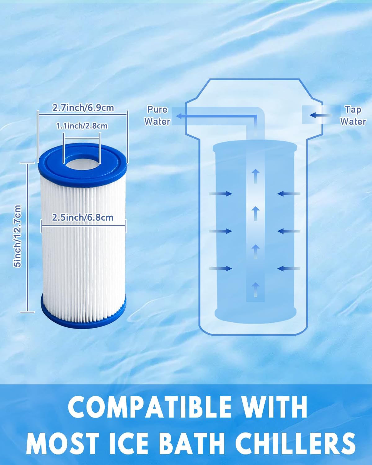 Cold Plunge Filter Cartridge 20 Micron Pleated Sediment Filter 5"x2.5" (10 Pack) Replacement for Most Compatible with Cold Plunge Chiller,Ice Bath Chiller