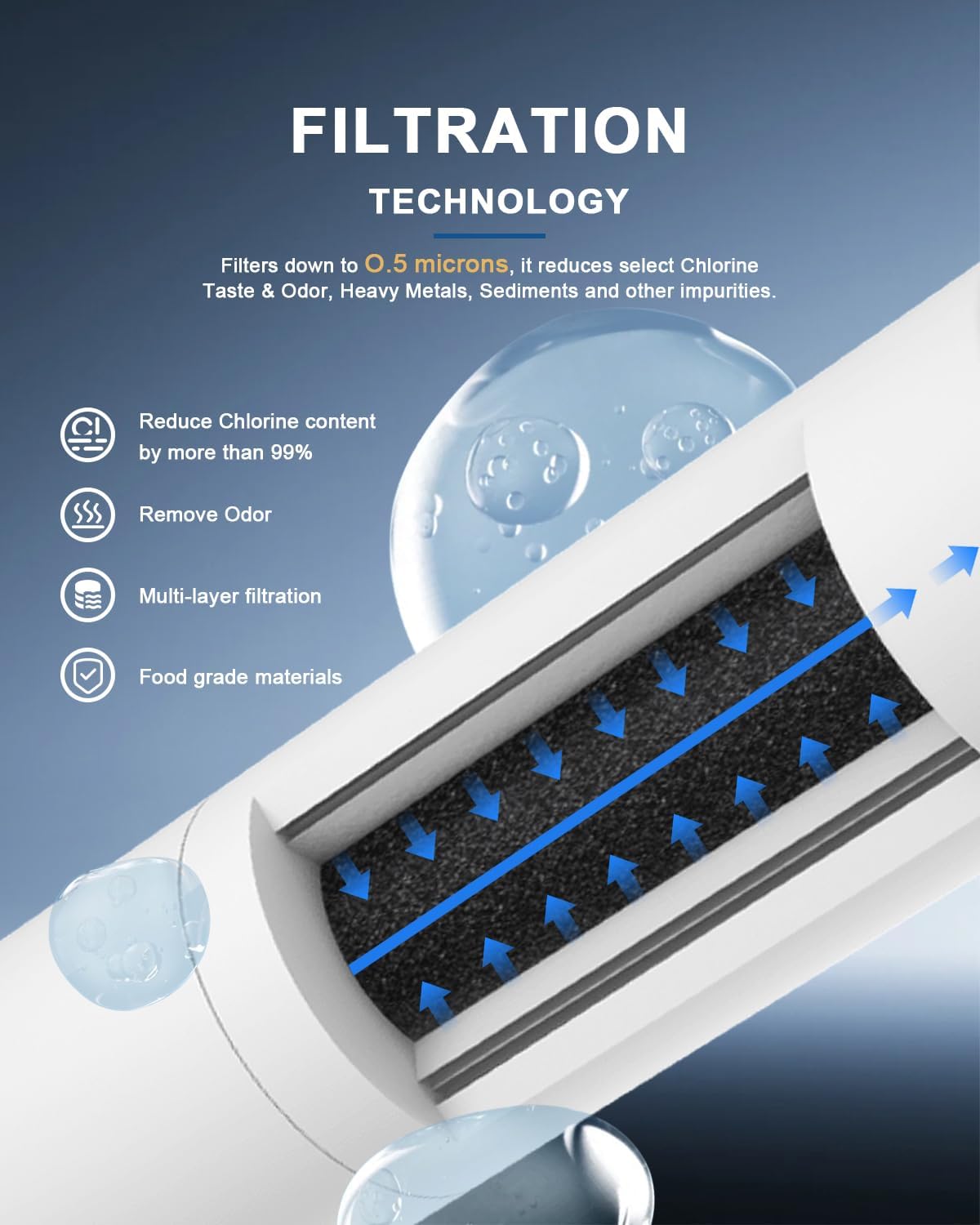 Refrigerator Water Filter Replacement 1 Pack for Profile MWF Hdx Fmg-1 Mwfa Gwf Mfw Gemwf 197D6321P006 46-9991 469991 Gse25gshecss Gse25hmhbhes Mwfp3pk for GE Monogram Water Filter