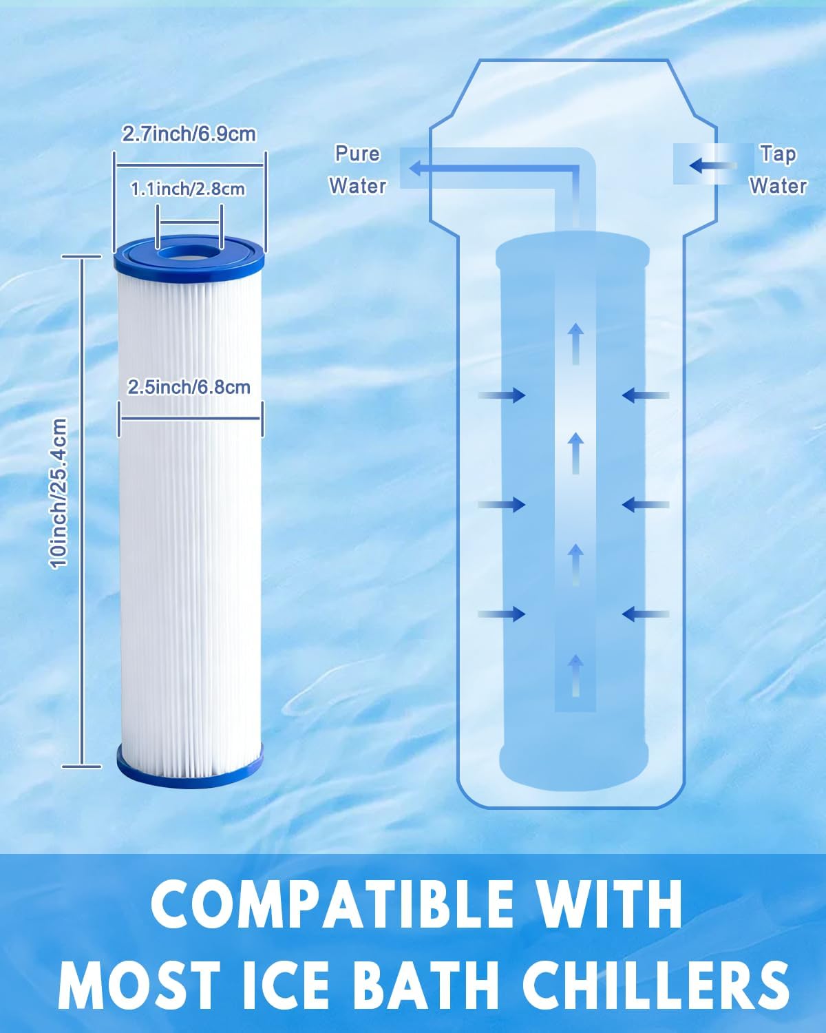 Cold Plunge Filter Cartridge 20 Micron Pleated Sediment Filter 10"x2.5" (8 Pack) Replacement for Most Compatible with Cold Plunge Chiller,Ice Bath Chiller