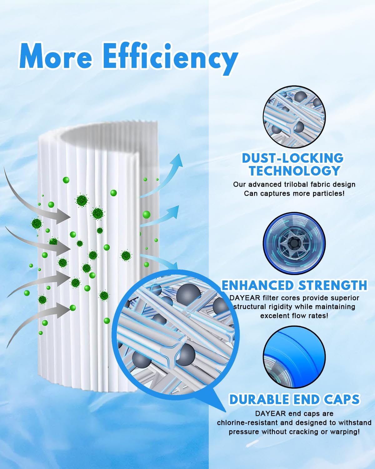 Spa Filter Replacement 42 Sq.ft (1 Pack) Hot Tub Filter Cartridge for 303279 FC-2402 PFF42TC-P4 78460 5CH-37 SD-01322 ACT-50SQFLTR LSX1057