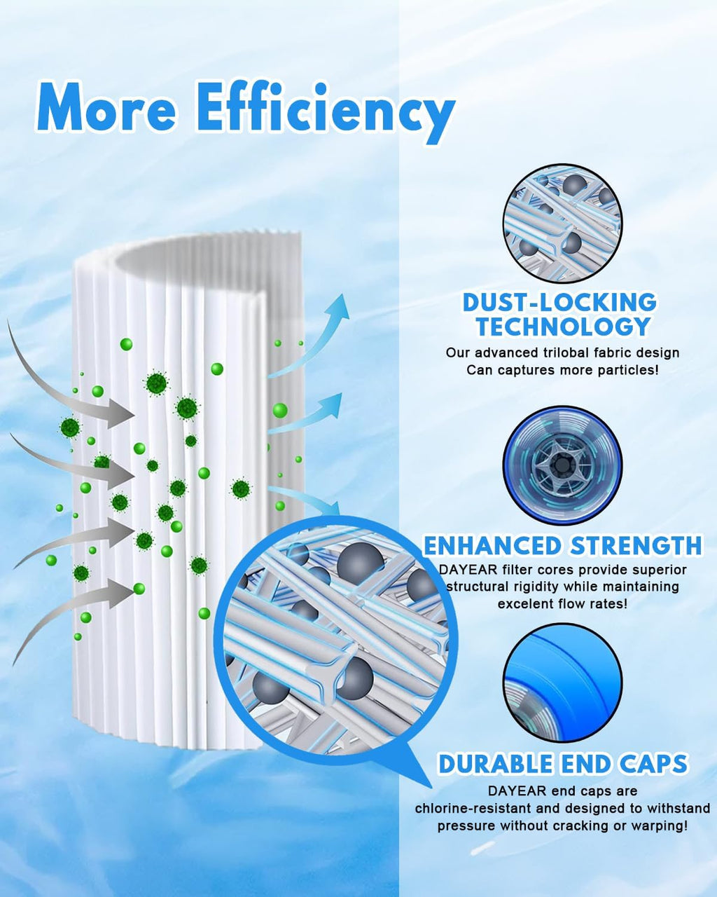 Swimming Filter Cartridge 4 x 130 Sq. Ft. (4 Pack) Filter Replacement CCP520 C-7472 PCC130 FC-1978 Ultral-A7 160332 EC-160332 178585 R173578 817-0131