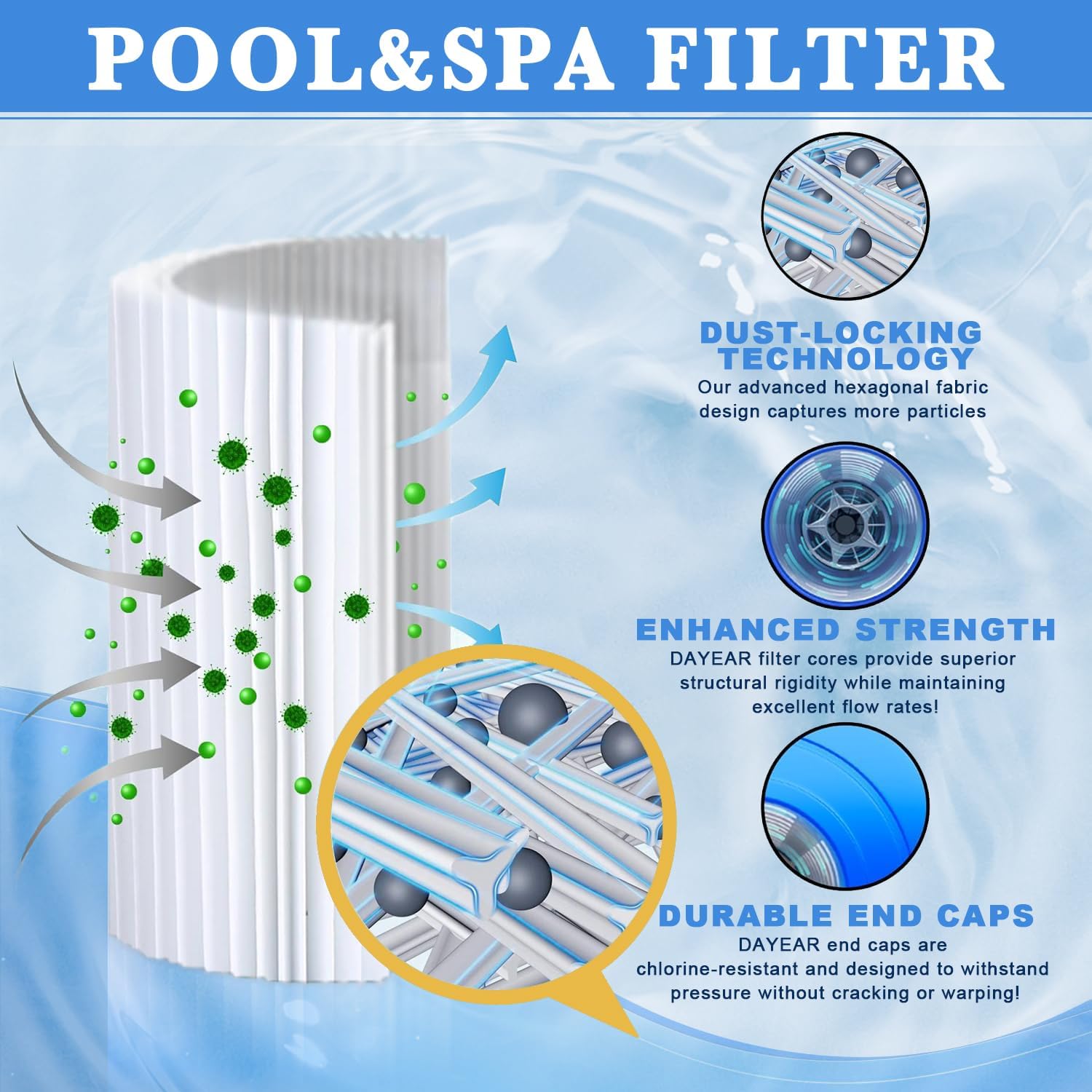 Spa Filter Replacement 42 Sq.ft (2 Pack) Hot Tub Filter Cartridge for FC-2402 303279 5CH-37 PFF42TC-P4 SD-01322 78460