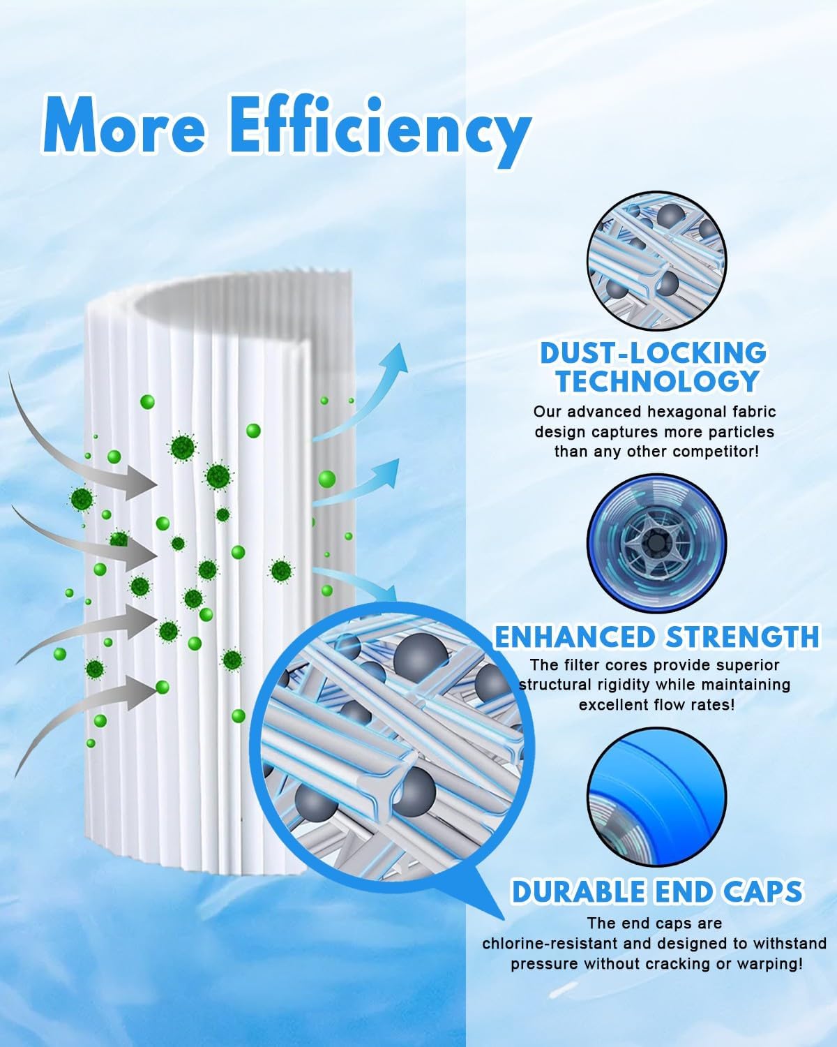 Hot Tub SPA Filter Type S1 (6 Pack) Aboveground Pool Filter for 28429E 28403E 28407E 28443E 28453E 28421E 28423E 28413E 28453E 11692 SB-h10 JPC01