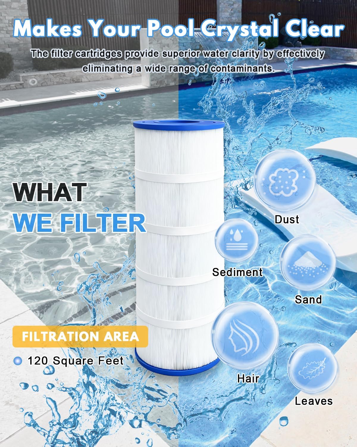 Swimming Filter Cartridge 120 Sq. Ft. (2 Pack) Filter Replacement C1200 C1200 C-8412 CX1200RE FC-1293 PCCF-125 817-0125N